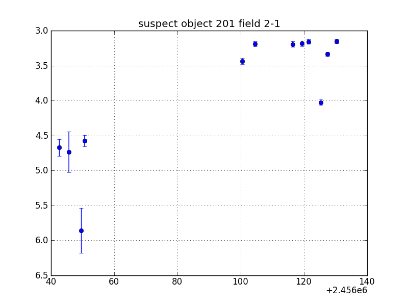 no plot available, curve is too noisy